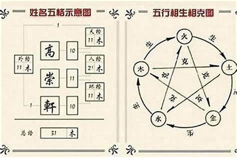 姓名五行怎麼看|免費生辰八字五行屬性查詢、算命、分析命盤喜用神、喜忌